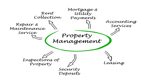 Landcap_Investment_LLC_Florida_Real_Estate_property_management_page_new_midway_image_new_edit_client_req